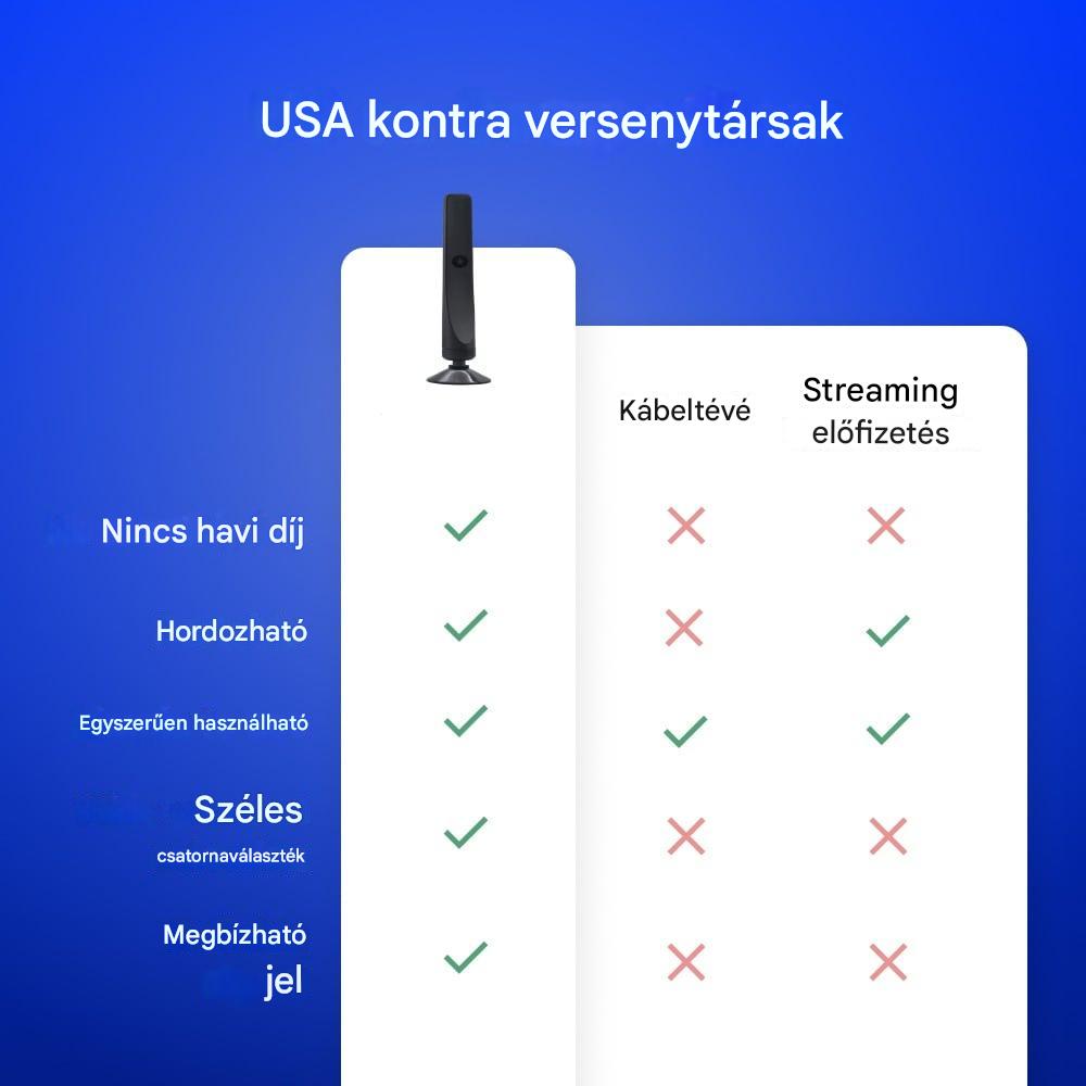 🔥1080P TV antenna HD vevő