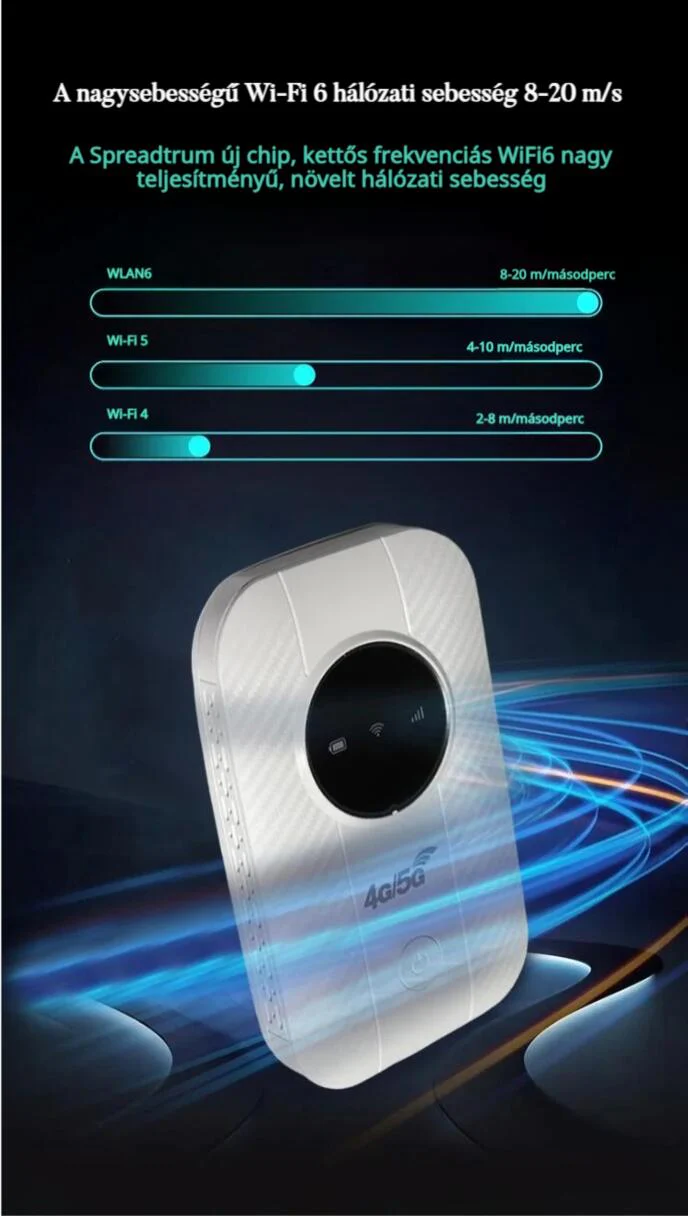 Univerzális, nagy sebességű hordozható Wifi világszerte(Wersja węgierska)