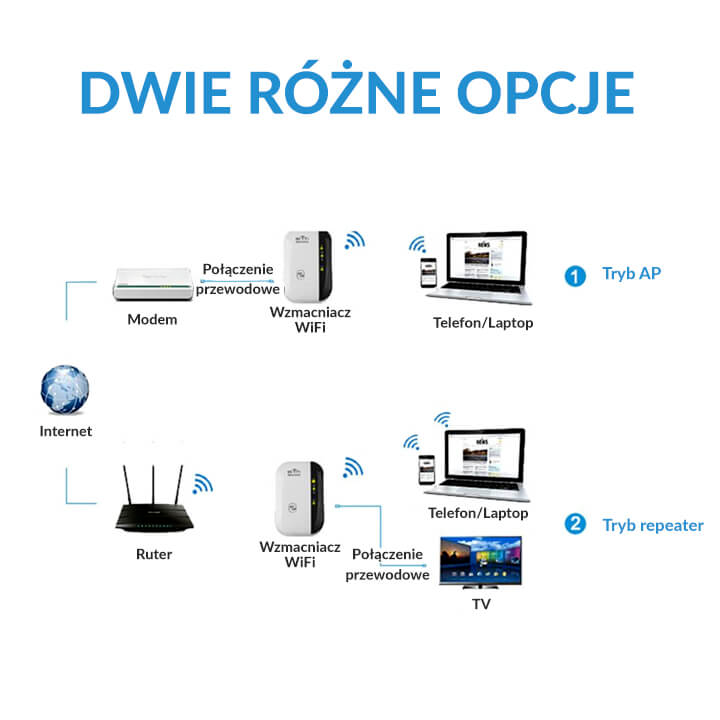 ERŐS WIFI JELERŐSÍTŐ