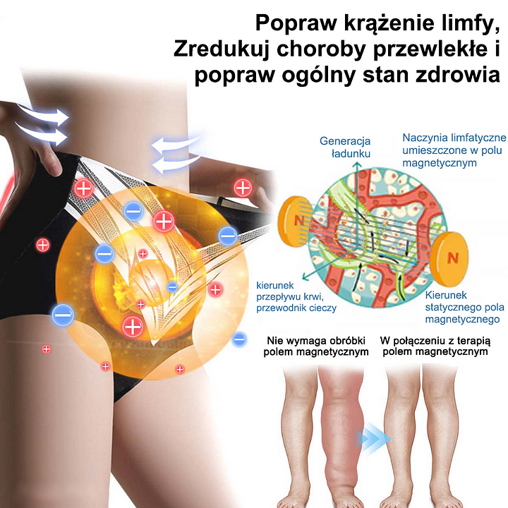 🔥 Titán orvosi szálas modellező rövidnadrág önmelegítővel és turmalinnal (⏰ Utolsó esély a kedvezményre - utolsó 30 perc! ⏰)✈️