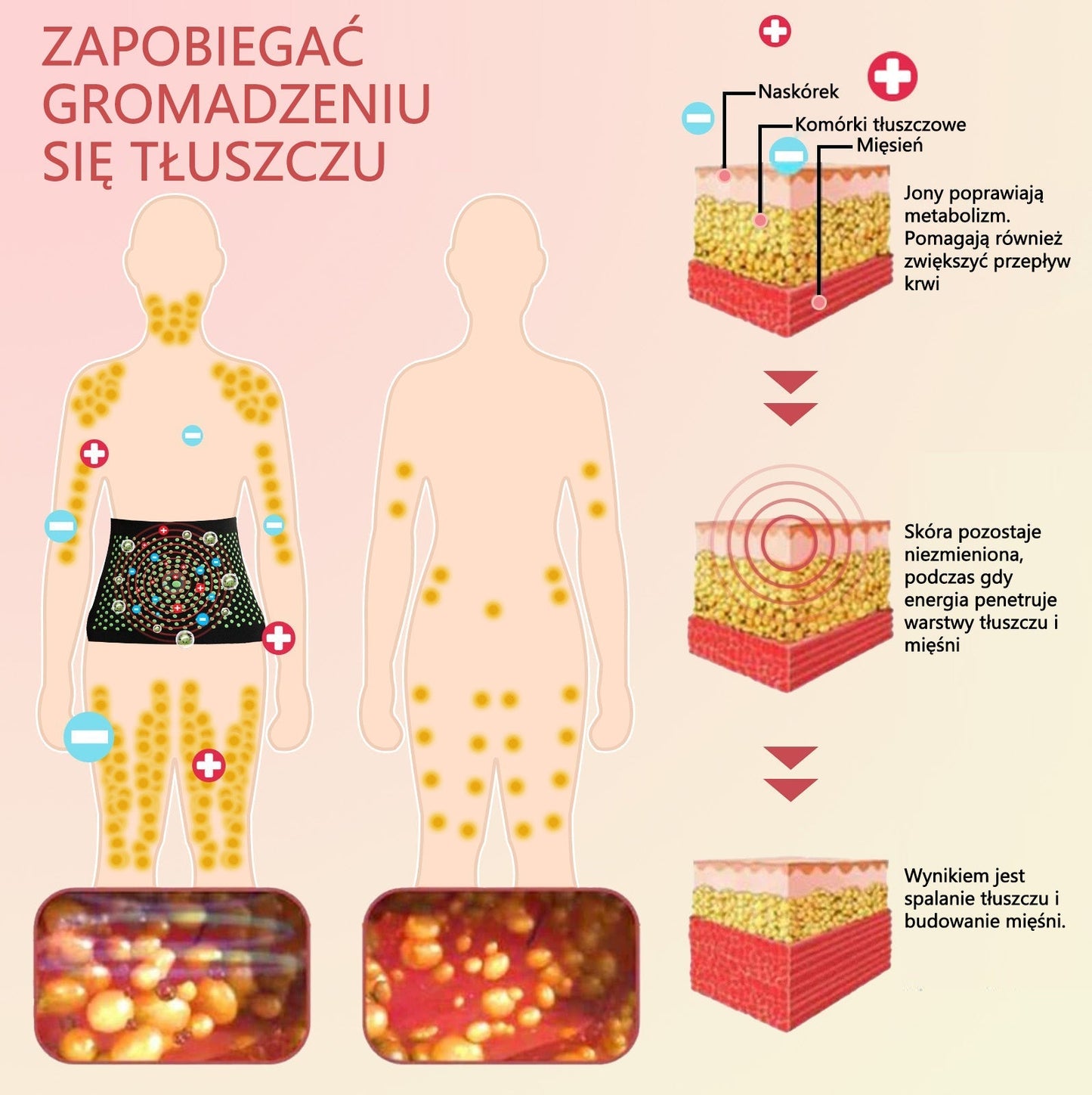 mikrovibrációs féreghajtás erősítő öv a Ciała❤️ formázásához (plasztikai sebészek által ajánlott)
