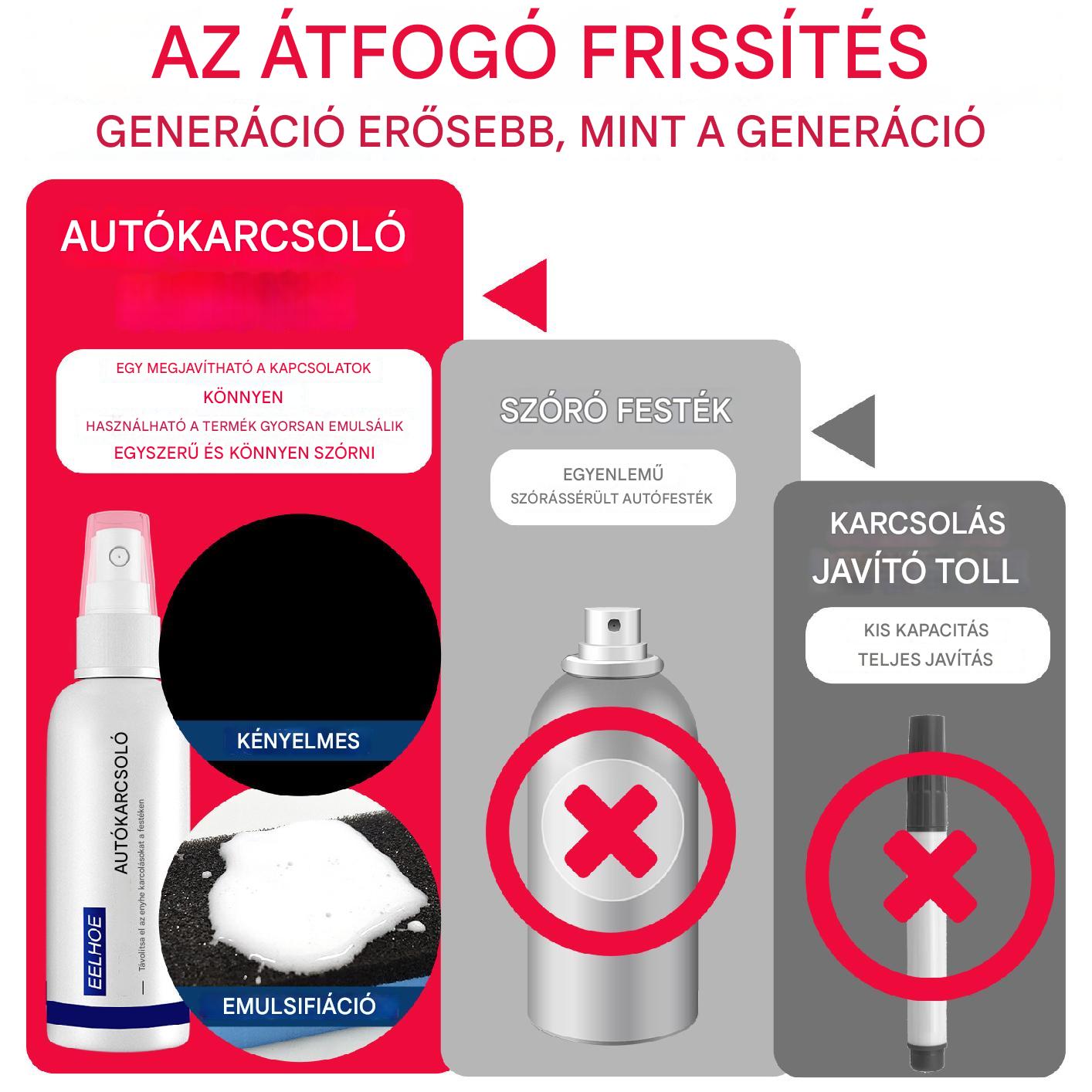 Autókarc javító spray - 🚗 Minden autófesték színhez