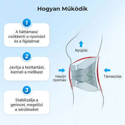 🔥Az ágyéki gerinc gondozása🎁Hőpréselt, lélegző acéllemezből készült derékvédő