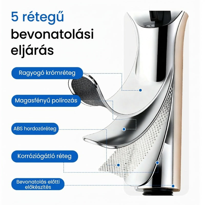 🔥 Magas Nyomású Állítható Esőztető Zuhanyfej 🚿💧